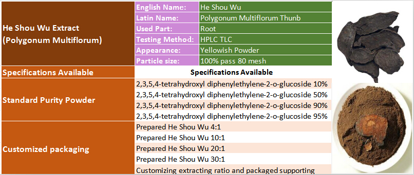 specification of He Shou Wu extract.jpg