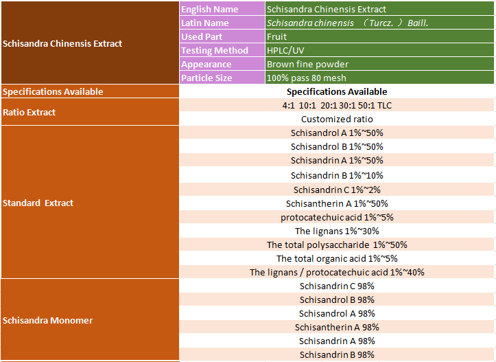 Schisandra Chinensis Extract Specification