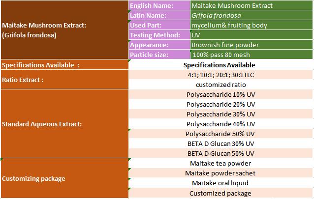 maitake mushroom extract specification